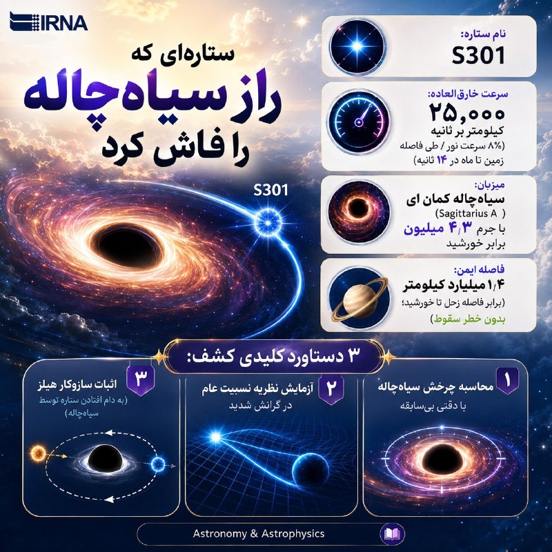 📋 מידע על אירנה סתראי, שחושפת את סוד סיבוב החור השחור