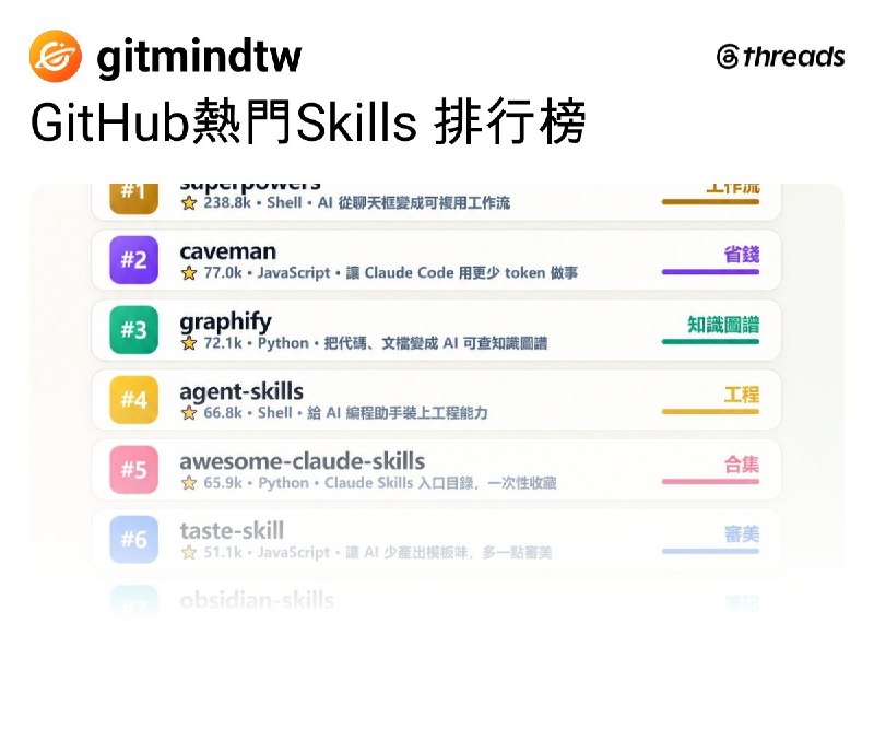 GitMind (@gitmindtw) on Threads
