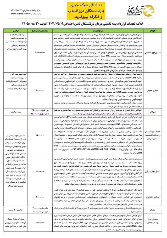 شبکه خبری بازنشستگان: 🛎🔴👈تعهدات قرارداد بیمه تکمیلی بازنشستگان تامین اجتماعی 🔵👈به گزارش کانال شبکه خبری بازنشستگان تعهدات قرارداد طرح اول بیمه