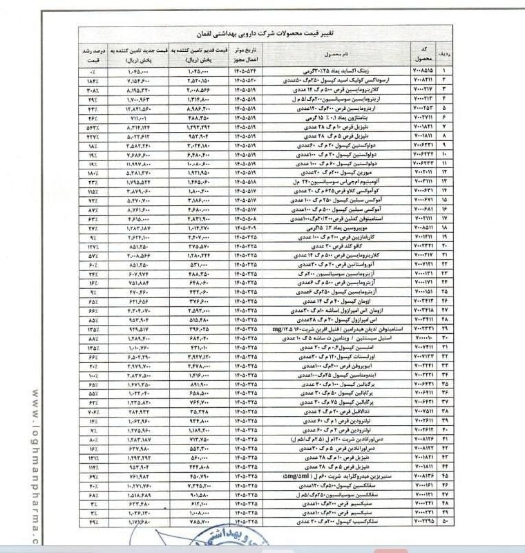 کانال خبری رجانیوز: 🔻 افزایش نرخ ۸۲ قلم دارو/ رشد ۱۲۰ درصدی میانگین قیمت آنتیبیوتیکها 🔹یک شرکت دارویی در اطلاعیهای در سامانه کدال از افزا