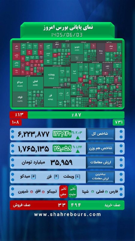 اقتصادما: رسانه پست