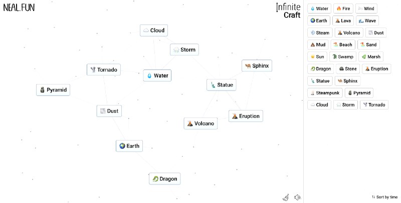 Infinite Craft：一个由 LLaMa 驱动的单词小游戏，AI 版涂鸦上帝，根本停不下来初始单词是💧Water、🔥Fire、🌬️Wind、🌍Earth，通过不断的自由组合，来生成新的物质，例如，☁️Cloud + 🌬️Wind = ⛈️Storm，🐊Swamp + 🔥Fire = 🐉Dragon地址：
