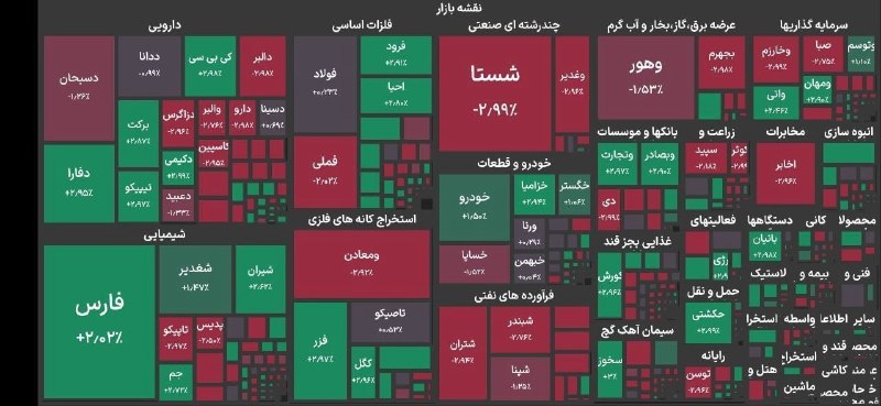 ایران نیوز: 🔴 بورس ۲۷ هزار واحد ریخت@IRanNews