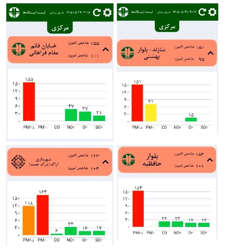 کانال عصر مرکزی: 🔴🔴🔴 هماکنون در ساعت ۲۱ هوای شهرهای اراک و شازند در وضعیت قرمز و ناسالم برای تمام گروهها میباشد✅ عصرمرکزی، اولین کانال