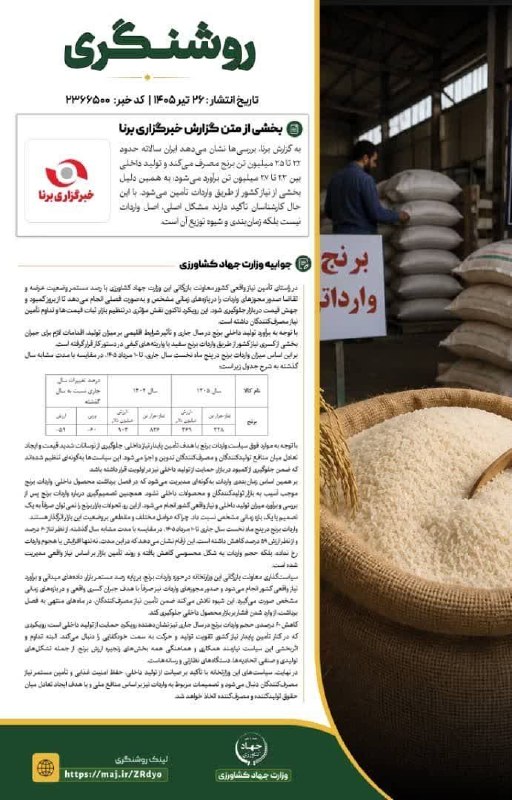 کانال خبری مطبوعات در شهر: 💢کاهش ۶۰ درصدی حجم واردات برنج؛ رویکرد وزارت جهاد کشاورزی در حمایت از تولید داخلی و ثبات بازار🔻وزارت جهاد کشاورزی در واک