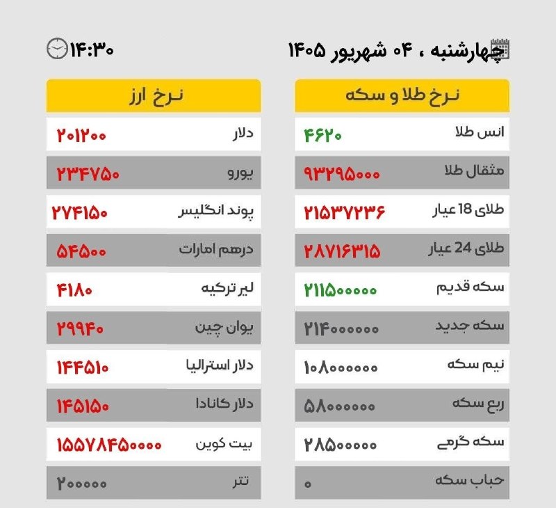 🌍توزلو نیوز🌎: چهارشنبه ۰۴ شهریور ۱۴۰۵ / ساعت ۱۴:۳۰@towzlunews