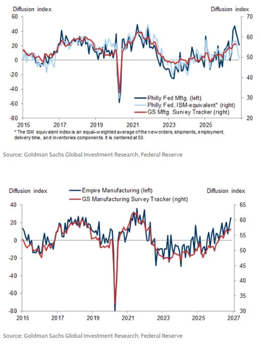Goldman:En conjunto, la señal más amplia de las en