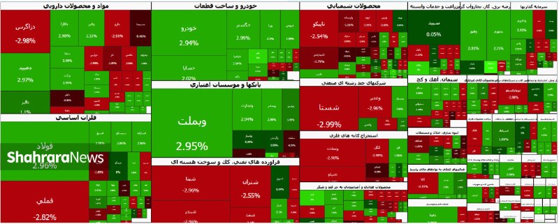 شهرآرانیوز: 🔶ادامه سریال رکوردشکنی بورس 🔹 به گزارش #شهرآرانیوز، بازار سهام در ادامه جهشهای شاخص و فتح قلههای جدید، در دقایق ابتدای