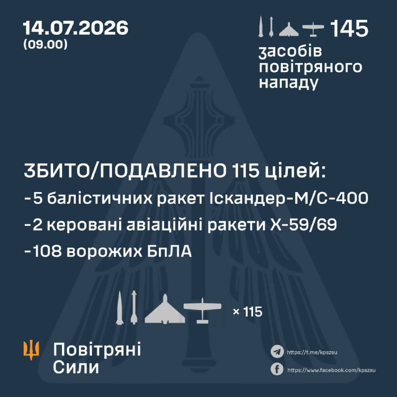 NOELREPORTS 🇪🇺 🇺🇦 pinned «The 13/07/26 SitRep on Ukraine is ready: https://threadreaderapp.com/thread/2076981067425141013.html Nearly 700,000 people rely on our Ukraine war reporting across platforms, reaching over 800 million impressions per year. This reporting has no sponsors,…»