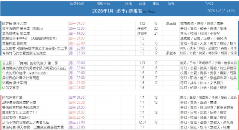 🆔  网站名称：动漫新番表⭐  网站功能：动漫新番表📁  网站简介：一个提供动漫新番表的查询和下载功能的网站，涵盖了从2023年到2026年的各个季节的番剧表，包括冬季、春季、夏季和秋季的新番信息