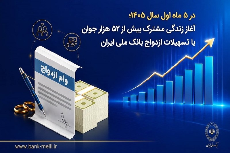 دیده بان ایران: 🔴 در ۵ ماه اول سال ۱۴۰۵؛ آغاز زندگی مشترک بیش از ۵۲ هزار جوان با تسهیلات ازدواج بانک ملی ایران🔹️ بانک ملی ایران در پنج م