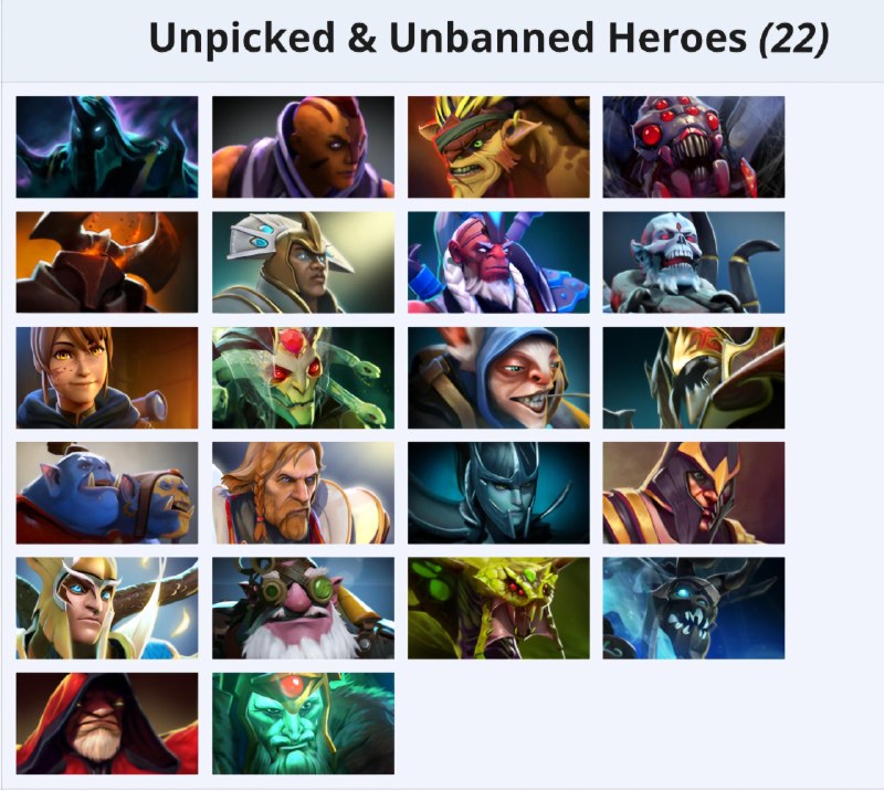 Dota2 Live: Only 22 heroes are Unpicked & Unbanned in Group Stage of TI2026ترجمه Gemini:فقط ۲۲ هیرو در مرحله گروهی TI2026 پیک و ب