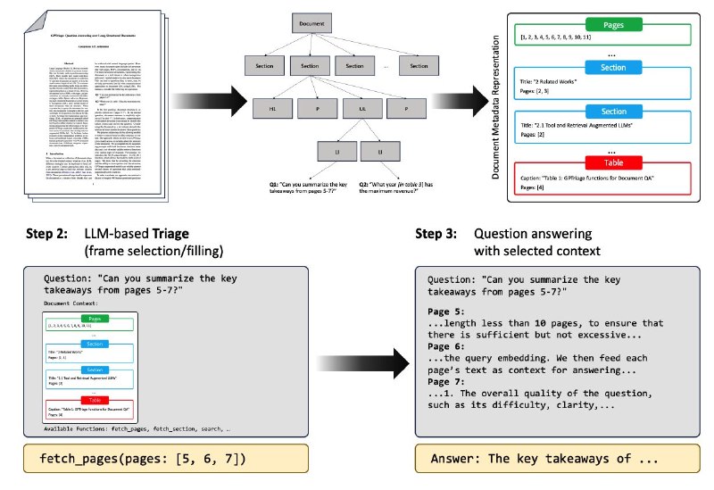 PDFTriage：PDF分诊技术该技术由斯坦福大学和Adobe 研究团队共同开发，主要解决了ChatGPT在处理长篇、结构复杂的文档（如PDF、网页、演示文稿等）时遇到理解不全或回答问题不准确的问题