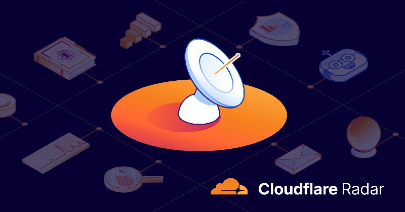 Traffic in China | Cloudflare Radar