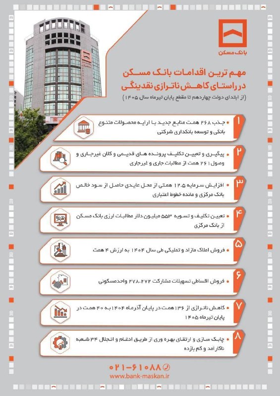 آقای اقتصاد | MrEconomy: 📌 رئیس هیات مدیره بانک مسکن در گفتگو با شادا: جذب ٢٦٩ همت منابع در دولت چهاردهم/ ناترازی بانک مسکن به ۴۰ همت رسیدصابر عس