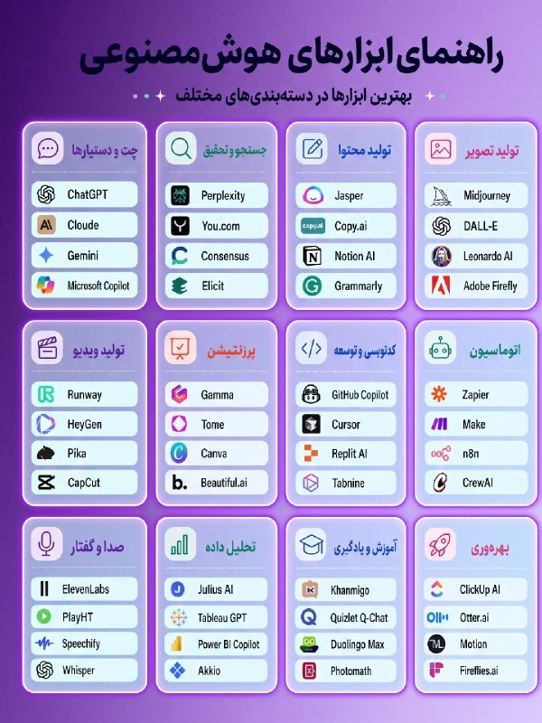 اخبارفوری و مهم: 📘 راهنمای کامل ابزارهای هوش مصنوعی! #کاربردی@akhbare_moheem