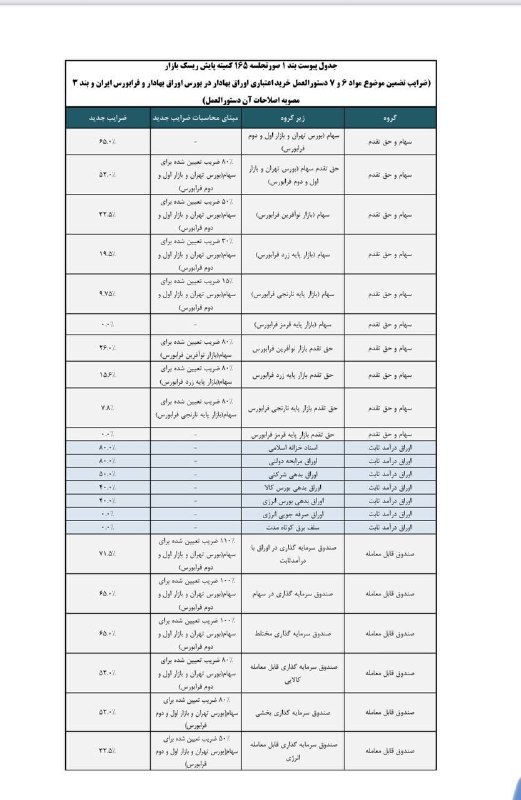 BourseNews | بورس نیوز: 📌ضرایب جدید خرید اعتباری کارگزاران @BourseNews📌ضرایب جدید خرید اعتباری کارگزاران @BourseNews