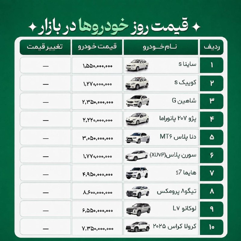 اخبار اصفهان: ♦️قیمت روز خودرو در بازار@akhbareisfahan