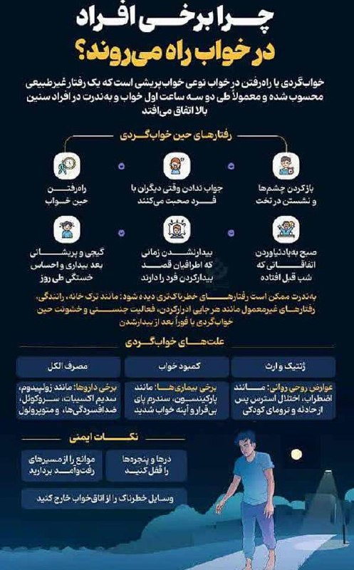 اخبار مرکزی: ♦️ چرا برخی افراد در خواب راه میروند؟🔹 خوابگردی یا راه رفتن در خواب نوعی خوابپریشی است که یک رفتار غیرطبیعی محسوب ش