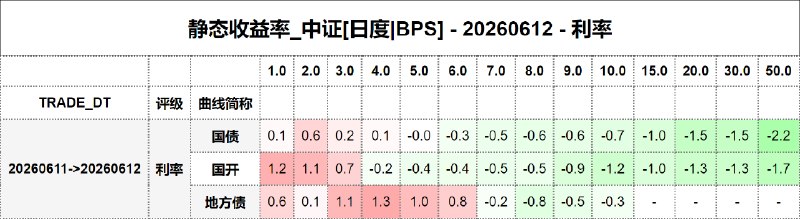 #静态收益率_中证 20260612