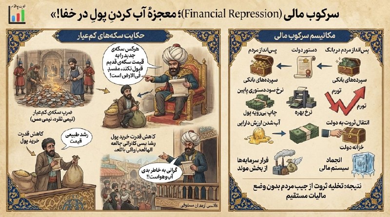 اقتصاد به زبان ساده: 🔳 سرکوب مالی (Financial Repression)؛ معجزهٔ آب کردنِ پول در خفا!✏️ در روزگارِ قدیم، حاکمِ یکی از ایالات برای اینکه بتوان