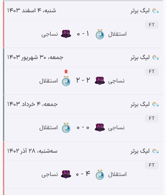 هواداران استقلال: 4 بازی آخر استقلال و نساجی در لیگ:🔵 @EsteghlalFans