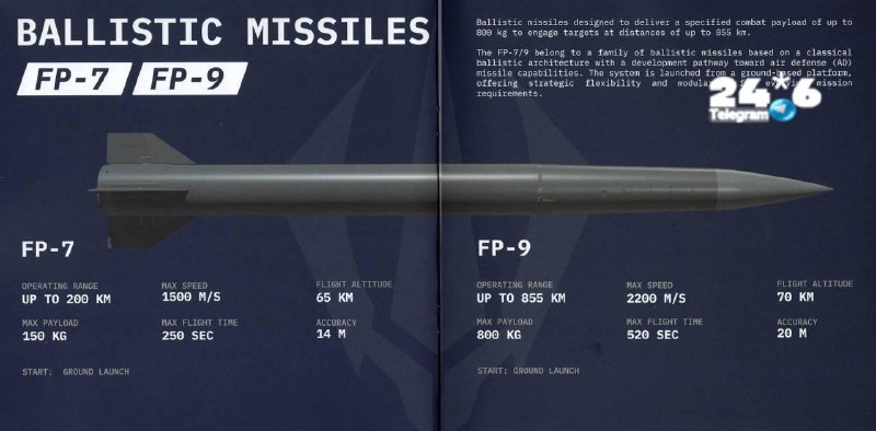🇮🇱 הטיל הבליסטי האוקראיני FP-7 עשוי לבצע את השיגור המבצעי הראשון שלו בסתיו הקרוב. סוכנות הידיעות רויטרס מ…