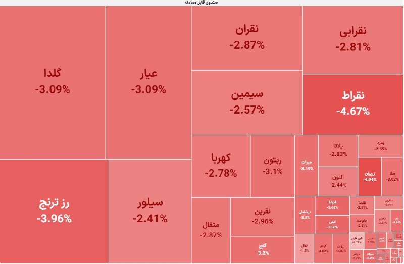 تیتر تجارت: صندوق های طلا با منفی باز شدن@Titretejarat