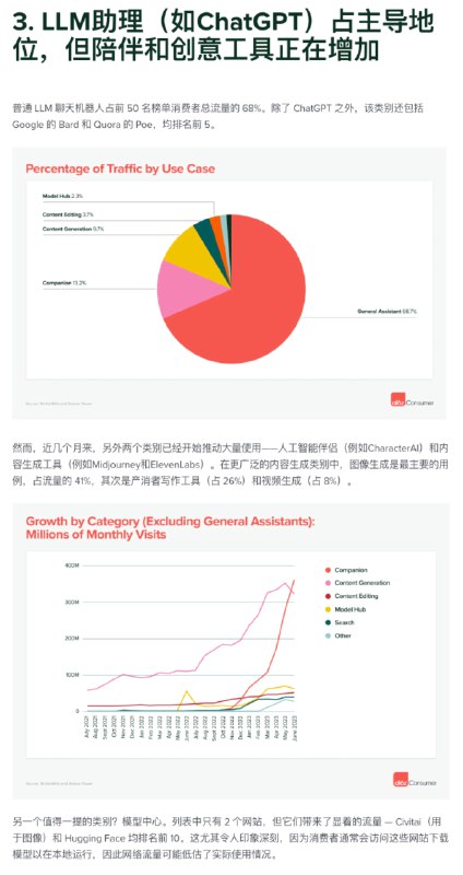 A16Z这篇调查报告 