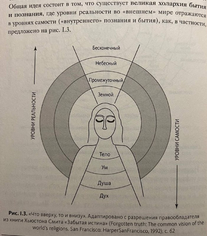 Image from a post by SASHASENCE | новый маркетинг