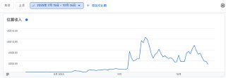 今天入群正好3个月，出了第一单还是很开心，另外Adsense 一共279刀。 说不上快或慢，每个人的环境和背景都不相同，保持自己的节奏就好。 感谢@哥飞 提供的社群环境和群友无私的分享，还得继续加油，向着下一个目标月入千刀迈进。
