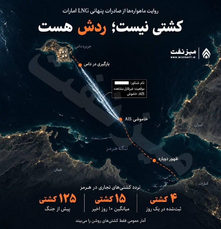 اقتصاد۲۴: 🔺بحران تنگه هرمز، الگوی صادرات LNG خلیج فارس را تغییر داده است🔹بلومبرگ گزارش داده نفتکش‌های مرتبط با ادنوک پیش از ورود ب