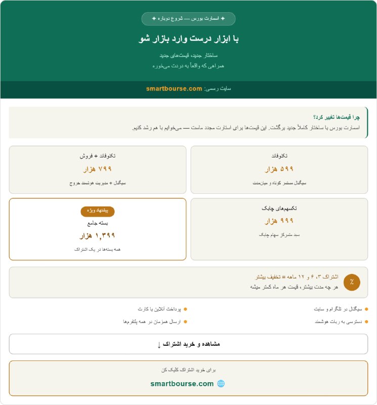 اسمارت بورس: 🟢 اسمارت بورس با ساختار جدید برگشت📦 بستههای اشتراک:🔹 تکنوفاند — ۵۹۹ هزار تومان🔹 تکنوفاند + فروش — ۷۹۹ هزار تومان🔹 تکسهم
