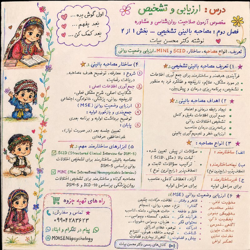 مقاله، پایان نامه، رساله، کتاب، استخدامی.مشاوره کنکوری: آزمون صلاحیت حرفهای روانشناسان📘 درس: ارزیابی و تشخیص📖 فصل دوم | بخش 1✍️ تألیف و تدوین: دکتر محسن بیات━━━━━━━━━━━━━━✦ و