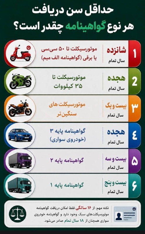 گروه آموزشی ماز: یکی از کارهایی که بعضی از کنکوری‌ها بعد از کنکور دوست دارند انجام بدنگرفتن گواهینامه رانندگی هست..👍سن گرفتن هرگواهینامه‌