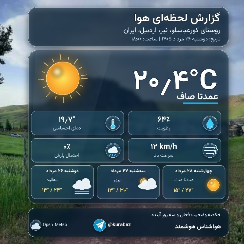 کانال کورعباسلو | کوراباز: ⏰ گزارش ساعتی آب و هوای روستای کورعباسلو📅 دوشنبه ۲۶ مرداد ۱۴۰۵🕒 ساعت داده: ۱۸:۰۰ به وقت ایران🌤 عمدتاً صاف · دما: ۲۰٫۴°C🤒