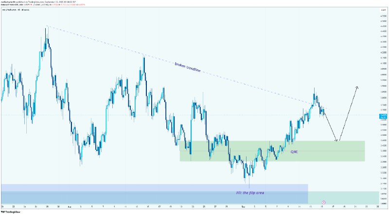 Crypto Signals | ChartMonkey