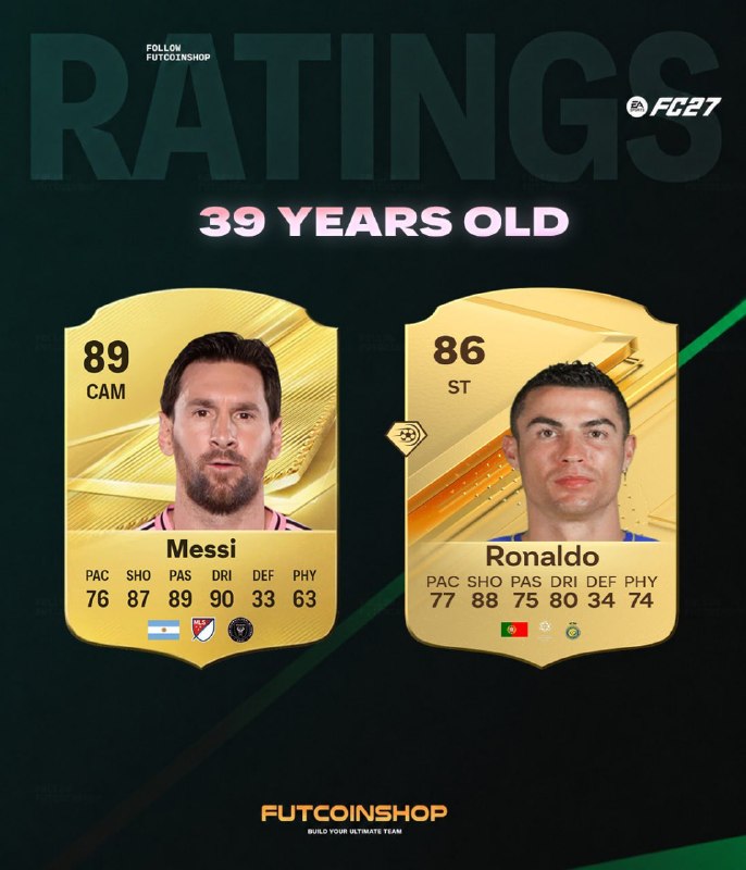EAFC27 🎮: 📌 رونالدو و مسی در سن 39 سالگی ⚽️⚽️فیفاتیپس، قدیمی ترین و به روز ترین کانال فیفای فارسی.📱 FUT Coin Shop➖➖➖➖➖➖➖📱 Channel💬