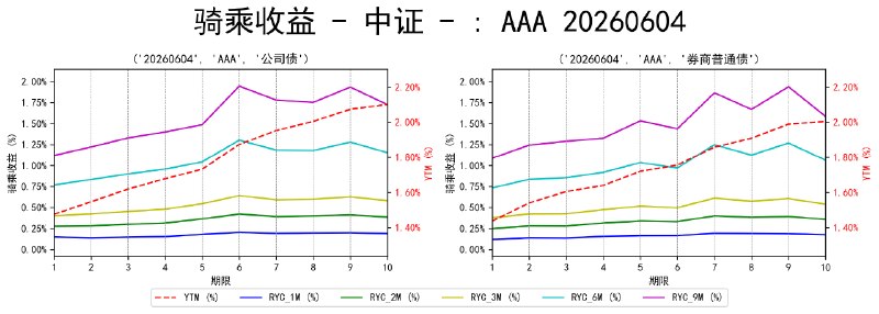 #骑乘收益 - 中证 - 20260604
