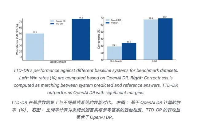 最近，谷歌研究团队新发了一篇很牛的论文