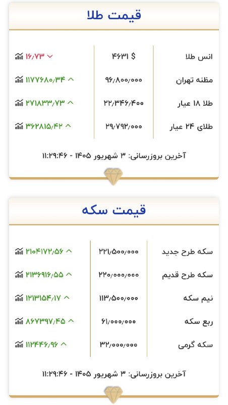اخبارفوری و مهم: قیمت طلا و سکه سایت رسمی اتحادیه طلا @akhbare_moheem