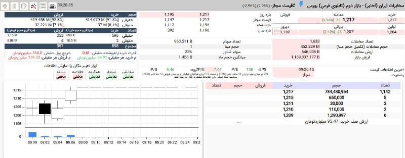 התקדמות של מ-119 ל-121 תומאנים עם 8% תמיכה משפטית