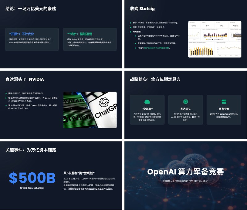 前几天说的 Gemini APP PPT 创建能力已经全量上线试了一下生成效果相当不错，还能自定义风格只需要选择 Canva 模式，然后跟他说帮你创建 XXX PPT 就行比如我这里就让他帮忙创建了关于最近 Open AI 并购和算力投入的介绍和分析 PPT只能说搜索还得谷歌，很全面，而且配图都是跟内容相关的没有用 AI 生成当然由于用的前端代码的方式，也可以让他更改设计风格比如我这里第二张图就让他#ai创造营##ai编程#“将 ppt改为类似苹果发布会PPT的Bento Grid风格的视觉设计方案”确实整个布局就变成了 Bento Grid 的卡片拼贴风格，简洁清晰了很多前几天说的 Gemini APP PPT 创建能力已经全量上线试了一下生成效果相当不错，还能自定义风格只需要选择 Canva 模式，然后跟他说帮你创建 XXX PPT 就行比如我这里就让他帮忙创建了关于最近 Open AI 并购和算力投入的介绍和分析 PPT只能说搜索还得谷歌，很全面，而且配图都是跟内容相关的没有用 AI 生成当然由于用的前端代码的方式，也可以让他更改设计风格比如我这里第二张图就让他#ai创造营##ai编程#“将 ppt改为类似苹果发布会PPT的Bento Grid风格的视觉设计方案”确实整个布局就变成了 Bento Grid 的卡片拼贴风格，简洁清晰了很多