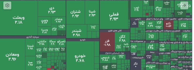 BourseNews | بورس نیوز: 📌نقشه ابتدایی بازار/شروع مثبت @BourseNews