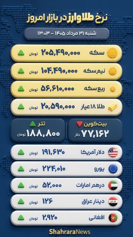 شهرآرانیوز: 🔶آخرین قیمت سکه، طلا و ارز🗓 شنبه ۳۱ مرداد ۱۴۰۵@ShahraraNews