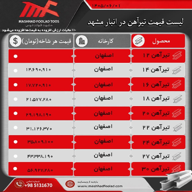 طلوع خواف: 💠قیمت تیرآهن در انبار مشهد.🏇به رسانه های ما در فضای مجازی بپیوندید🏇𖡨⃟꯭۪ٜ۪ٜ۪ٜ۪ٜ۪═❗️❗️❗️❗️❗️════◎●◎🤩کانال های تلگرامی خواف