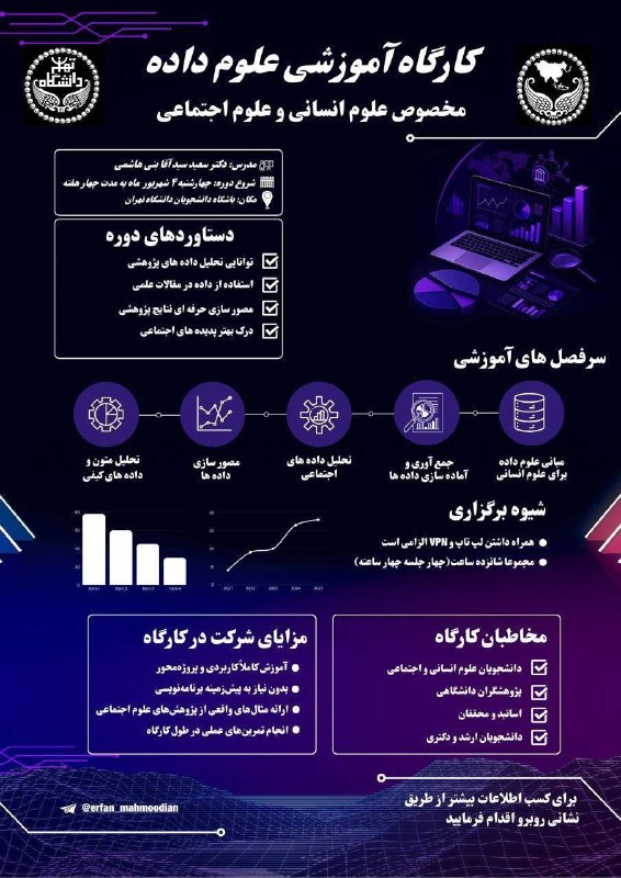 باشگاه دانشجویان دانشگاه تهران: ♨️ انجمن علمی آسیا-پاسفیک دانشگاه تهران برگزار میکند 🧮کارگاه آموزش علوم داده با تمرکز بر علوم انسانی و علوم اجتماعی👤مدرس