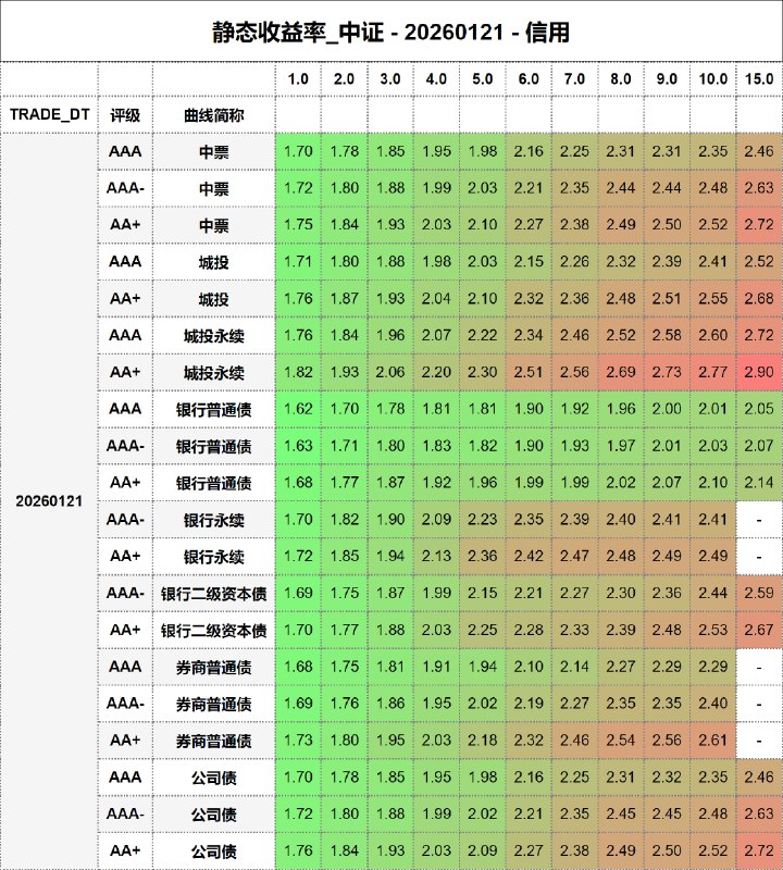 #静态收益率_中证 20260121