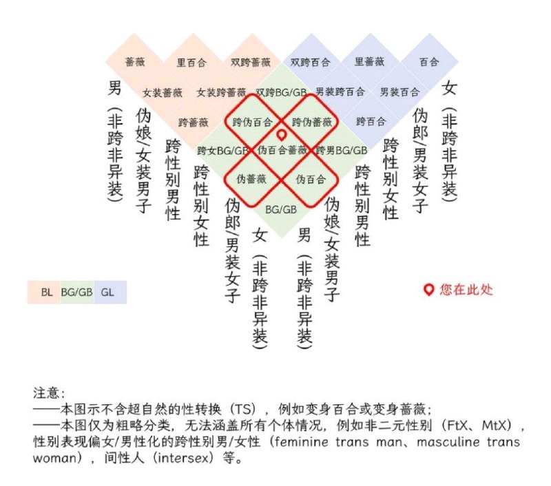 来自于看过的一个漫画