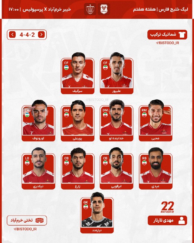 Bistodo IR | بیست و دو ⚽️: 🏆 ترکیب ⚽️ پرسپولیس برابر خیبر ⚽️ 🏆🔻هفته هفتم لیگ برتر ⏱🔻ساعت 17:00 ⚽️🔻استادیوم تختی ⚽️@bistodo_IR🚨💣⚽️| شماتیک ترکیب پرس